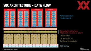 Hot Chips 2025: AMD RDNA-4-Architektur und SoC