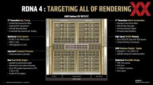Hot Chips 2025: AMD RDNA-4-Architektur und SoC
