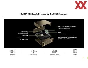 Hot Chips 2025: NVIDIA GB10 Grace Blackwell Superchip