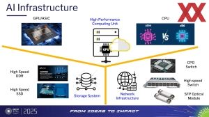 OCP APAC 2025: AI-Infrastructure and Advanced Thermal Solutions