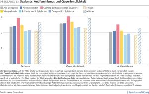 Quelle: Bertelsmann Stiftung