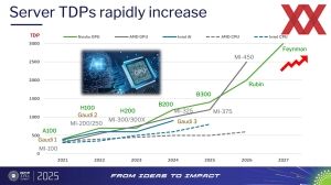 OCP APAC 2025: AI-Infrastructure and Advanced Thermal Solutions