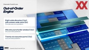Hot Chips 2025: Intel Clearwater Forest