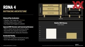 Hot Chips 2025: AMD RDNA-4-Architektur und SoC