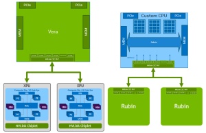 NVIDIA NVLink Fusion