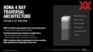 Hot Chips 2025: AMD RDNA-4-Architektur und SoC