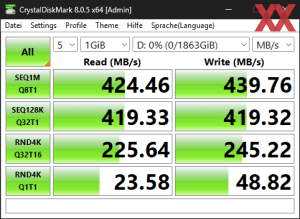 Die USB-3.2-Gen1-Performance über den Ryzen 7 7700X