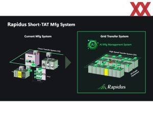 Hot Chips 2025: Rapidus RUMS