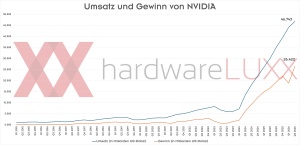 Zugehöriges Artikelbild