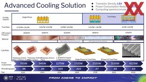 OCP APAC 2025: AI-Infrastructure and Advanced Thermal Solutions