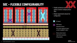 Hot Chips 2025: AMD RDNA-4-Architektur und SoC