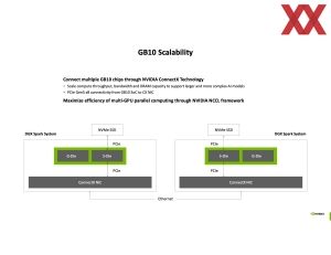 Hot Chips 2025: NVIDIA GB10 Grace Blackwell Superchip