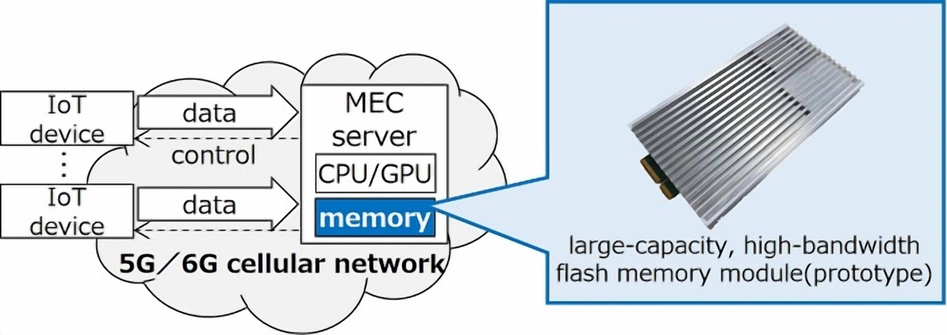 High-Bandwidth-Flash-Kioxia-erreicht-5-TB-und-64-GB-s-zur-Speichererweiterung