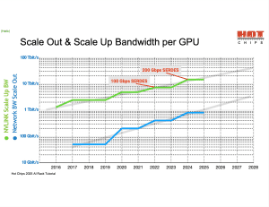 Hot Chips 2025: Rackscale-Solutions