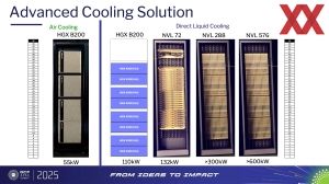 OCP APAC 2025: AI-Infrastructure and Advanced Thermal Solutions