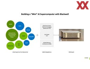 Hot Chips 2025: NVIDIA GB10 Grace Blackwell Superchip