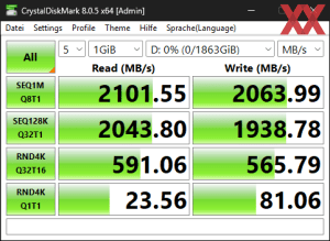 Die USB-3.2-Gen2x2-Performance über den B850-Chipsatz