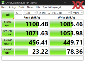 Die USB-3.2-Gen2-Performance über den B850-Chipsatz