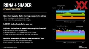 Hot Chips 2025: AMD RDNA-4-Architektur und SoC