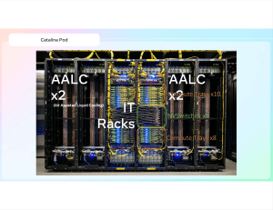 Hot Chips 2025: Rackscale-Solutions