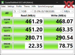 Die USB-3.2-Gen1-Performance über den B850-Chipsatz