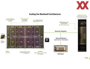 Hot Chips 2025: NVIDIA GB10 Grace Blackwell Superchip