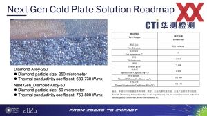 OCP APAC 2025: AI-Infrastructure and Advanced Thermal Solutions