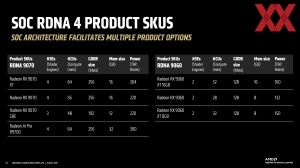 Hot Chips 2025: AMD RDNA-4-Architektur und SoC