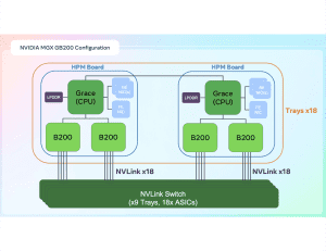 Hot Chips 2025: Rackscale-Solutions
