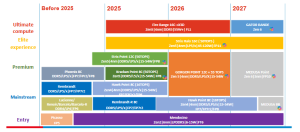 Roadmap-Leak (Quelle: momomo_us)