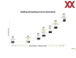 Hot Chips 2025: NVIDIA GB10 Grace Blackwell Superchip