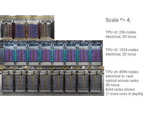 Hot Chips 2025: Rackscale-Solutions