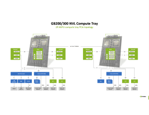 Hot Chips 2025: Rackscale-Solutions