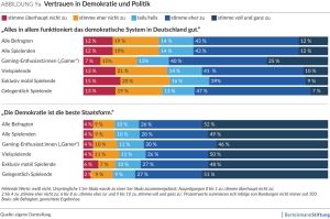 Quelle: Bertelsmann Stiftung