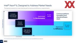 Hot Chips 2025: Intel Clearwater Forest