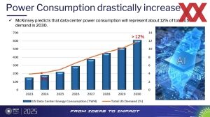 OCP APAC 2025: AI-Infrastructure and Advanced Thermal Solutions