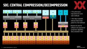 Hot Chips 2025: AMD RDNA-4-Architektur und SoC