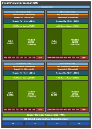 NVIDIA Blackwell Ultra GPU