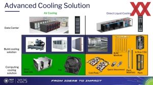 OCP APAC 2025: AI-Infrastructure and Advanced Thermal Solutions