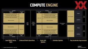 Hot Chips 2025: AMD RDNA-4-Architektur und SoC