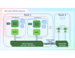 Hot Chips 2025: Rackscale-Solutions