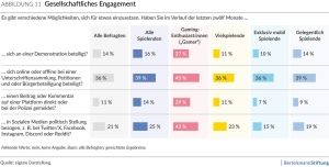 Quelle: Bertelsmann Stiftung
