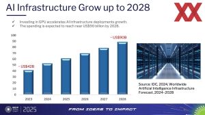 OCP APAC 2025: AI-Infrastructure and Advanced Thermal Solutions