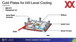 OCP APAC 2025: Advanced Liquid Cooling Solutions