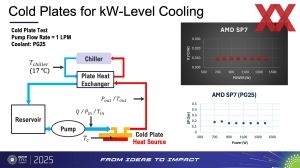 OCP APAC 2025: Advanced Liquid Cooling Solutions
