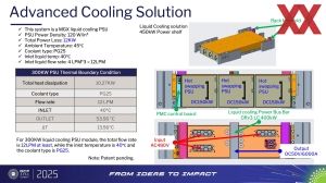 OCP APAC 2025: AI-Infrastructure and Advanced Thermal Solutions