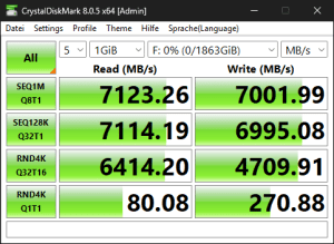 Die M.2-Performance über den Z890-Chipsatz mit PCIe 4.0 x4