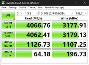Die USB4-Performance über Thunderbolt 4