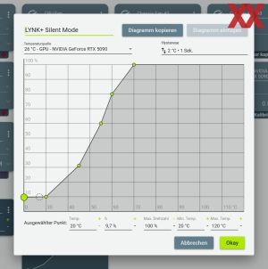 LYNK+ GeForce RTX 5090