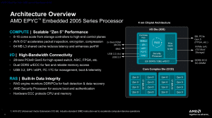 AMD Epyc-Embedded-2005-Serie